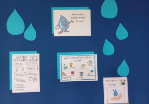 zdjęcie przedstawia gazetkę ścienną, na której umieszczone są kropelki wody, oraz małe plakaty opisujące jak oszczędzać wodę oraz do czego jest wykorzystana