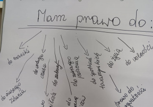 Plakat zawierający wiadomości dotyczące Praw Dzieci
