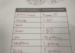 Karty pracy do zajęć dotyczących zasad pomocnych w ograniczaniu czasu przed ekranem. HIGIENA CYFROWA