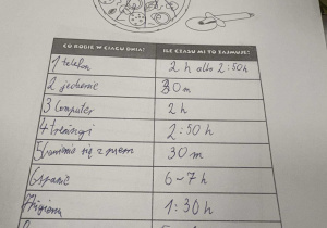 Karty pracy do zajęć dotyczących zasad pomocnych w ograniczaniu czasu przed ekranem. HIGIENA CYFROWA