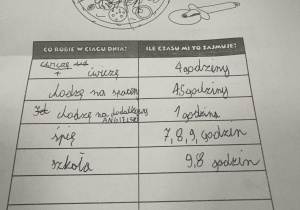 Karty pracy do zajęć dotyczących zasad pomocnych w ograniczaniu czasu przed ekranem. HIGIENA CYFROWA