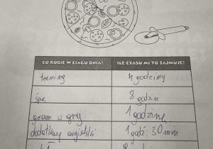 Karty pracy do zajęć dotyczących zasad pomocnych w ograniczaniu czasu przed ekranem. HIGIENA CYFROWA